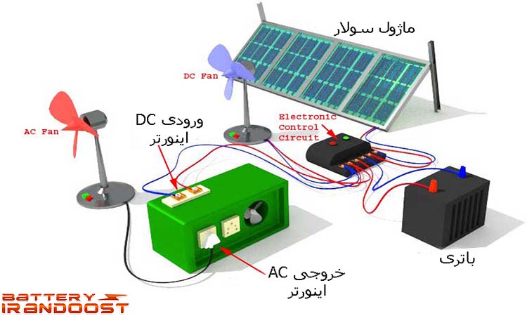 معایب باتری های خورشیدی